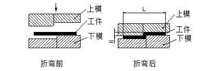 钣金加工中数控折弯加工零件范围及加工精度参数的详细解答-开云·官方端网页版登录入口-开云(中国)